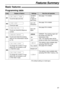 Page 61Features Summary
61
Basic features!
Programming table
Code
#01
To set the date and time.SET DATE & TIME
mm/dd/yy  
hh:mm
(2 digits for
each entry)See page 17 for details.
See page 18 for details.
See page 20 for details.
“ERROR”: The sending report will
be printed only when fax
transmission fails. 
“ON”: The sending report will be
printed out after every transmission.
#02
To set your logo.
YOUR LOGO(Up to 30
characters)
Display & FeatureSettingsHow the unit operates
#03
To set your facsimile telephone...