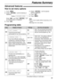 Page 63Advanced features!
Features Summary
63
How to set menu options
Programming table
Code
#22To print the journal report
automatically for fax communications.
AUTO JOURNALON
OFF
To send a document:
1.Insert the document.
2.Follow steps 1–3 above.
3.Rotate to select “ON”.
4.Press .
5.Enter the fax number.
6.Press .
7.Enter the transmission start time.
Press to select “AM” or “PM”.
8.Press .
9.Press .
lTo cancel after programming,
press then 
.SETSTOP
MENU
SET
SET
SET
JOG DIAL
“NEXTFAX”: This setting is...