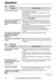 Page 72For fax advantage assistance, call 1-800-435-7329.72
Operations
Fax – sending
Problem
lThe other party’s fax machine is busy or has run out of
recording paper. Try again.
lThe other party’s machine is not a facsimile. Check with
the other party.
lThe other party’s fax machine rings too many times. Send
the fax manually – dial the number, confirm the fax tone,
then press .
lIf your line has special telephone services such as call
waiting, the service may have been activated during fax
transmission....