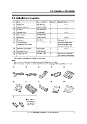 Page 91. Introduction and Installation
7
For Fax Advantage assistance, call 1-800-435-7329.
1 Introd uction and Installation
1.1 Included accessories
*1 Part numbers are subject to change without notice.
Note:
LIf any items are missing or damaged, check with the place of purchase.
LSave the original carton and packing materials for future shipping and transportation of the unit.
No.ItemPart number*1QuantitySpecifications
1Power cord PFJA1030Z 1 ----------
2Telephone line cord PQJA10075Z 1 ----------
3Handset...