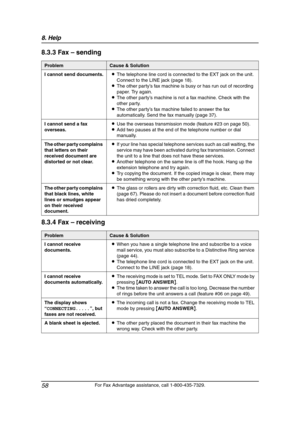 Page 608. Help
58
For Fax Advantage assistance, call 1-800-435-7329.
8.3.3 Fax – sending
8.3.4 Fax – receiving
ProblemCause & Solution
I cannot send documents.LThe telephone line cord is connected to the EXT jack on the unit. 
Connect to the LINE jack (page 18).
LThe other party’s fax machine is busy or has run out of recording 
paper. Try again.
LThe other party’s machine is not a fax machine. Check with the 
other party.
LThe other party’s fax machine failed to answer the fax 
automatically. Send the fax...