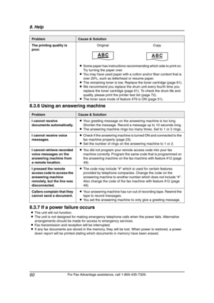 Page 628. Help
60
For Fax Advantage assistance, call 1-800-435-7329.
8.3.6 Using an answering machine
8.3.7 If a power failure occurs
LThe unit will not function.
LThe unit is not designed for making emergency telephone calls when the power fails. Alternative 
arrangements should be made for access to emergency services.
LFax transmission and reception will be interrupted.
LIf any fax documents are stored in the memory, they will be lost. When power is restored, a power 
down report will be printed stating...