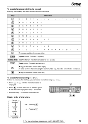 Page 190()!#$%&¥?@^’®
19
Setup
For fax advantage assistance, call 1-800-435-7329.
FLASH
HANDSET/MUTE
STOP
1
2
3
4
5
6
7
8
9
0
KeysCharacters
Hyphenbutton (To insert a hyphen.)
Insertbutton (To insert one character or one space.)
Deletebutton (To delete a character.)
key (To move the cursor to the left.)
key (To move the cursor to the right.)
To enter another character using the same number key, move the cursor to the next space.
1[]{}+–/=,._`:;?|
ABCabc2 
DEFdef3
GHIghi4
JKLjkl5
MNOmno6
PQRSpqrs7
TUVtuv8...