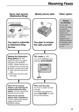 Page 3939
Receiving Faxes
Other option
You need to subscribe
to Distinctive Ring
Service.
Setting the Distinctive
Ring pattern(p. 44)
Select the same ring pattern
assigned to the facsimile
number. (Default setting is B.)
A:
Standard ring (one long ring)
B:Double ring (two short rings)
C:Triple ring (short-long-short
rings)
D:Other triple ring (short-short-
long rings)
To the 
same line 2-number example
Telephone No.
(555-1111) Facsimile No. 
(555-1333)
Voice mail service
(Distinctive Ring)
You plan to answer...