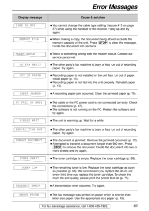 Page 6363
Error Messages
For fax advantage assistance, call 1-800-435-7329.
Display messageCause & solution
l The document is jammed. Remove the jammed document (p. 72).
l Attempted to transmit a document longer than 600 mm. Press
{to remove the document. Divide the document into two or
more sheets and try again. REMOVE DOCUMENT
l Recording paper is not installed or the unit has run out of paper.
Install paper (p. 15).
l Recording paper is not fed into the unit properly. Reinstall paper
(p. 15). OUT OF PAPER
l...
