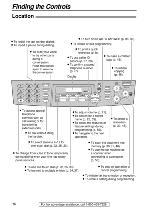 Page 1010
Finding the Controls
For fax advantage assistance, call 1-800-435-7329.
Location!
l To redial the last number dialed.
l To insert a pause during dialing.
l To mute your voice 
to the other party 
during a 
conversation. 
   Press this button 
again to resume 
the conversation.
Display
l To use caller ID 
   service (p. 27, 29).
l To confirm a stored 
telephone number 
(p. 27).
l To print a quick 
   reference (p. 8).
l To initiate or exit programming.
l To make a collated 
copy (p. 46).
l To initiate...
