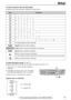 Page 190()!#$%&¥?@^’®
19
Setup
For fax advantage assistance, call 1-800-435-7329.
FLASH
HANDSET/MUTE
STOP
1
2
3
4
5
6
7
8
9
0
KeysCharacters
Hyphenbutton (To insert a hyphen.)
Insertbutton (To insert one character or one space.)
Deletebutton (To delete a character.)
key (To move the cursor to the left.)
key (To move the cursor to the right.)
To enter another character using the same number key, move the cursor to the next space.
1[]{}+–/=,._`:;?|
ABCabc2 
DEFdef3
GHIghi4
JKLjkl5
MNOmno6
PQRSpqrs7
TUVtuv8...