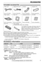 Page 5For replacement, see page 68.
5
Accessories
For fax advantage assistance, call 1-800-435-7329.
Included accessories!
Power cord..............1Telephone line cord...1Handset...................1
Part No. PFJA1030ZPart No. PQJA10075ZPart No. PFJXE0805Z
Paper tray...............1
Part No. PFZXFLB751M
Handset cord...........1
Part No. PQJA10126Z
Operating instructions...1
Part No. PFQX1599Z
Toner cartridge.........1
(complementary starter toner cartridge)
This cartridge can print approx. 800 sheets of letter...