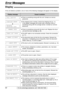 Page 6262
Error Messages
For fax advantage assistance, call 1-800-435-7329.
Display!
If the unit detects a problem, one or more of the following messages will appear on the display.
Display messageCause & solution
l There is something wrong with the drum unit. Replace the drum
unit and the toner cartridge (p. 68). CHANGE DRUM
l The document was not fed into the unit properly. Reinsert the
document. If misfeeding occurs frequently, clean the document
feeder rollers (p. 74) and try again. CHECK DOCUMENT
l The...