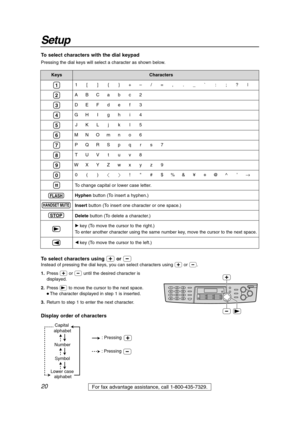 Page 2020
Setup
For fax advantage assistance, call 1-800-435-7329.
0( )!#$%&¥?@^ ’→
FLASH
HANDSET/MUTE
STOP
1
2
3
4
5
6
7
8
9
0
Keys Characters
Hyphenbutton (To insert a hyphen.)
Insertbutton (To insert one character or one space.)
Deletebutton (To delete a character.)
"key (To move the cursor to the left.)
'key (To move the cursor to the right.)
To enter another character using the same number key, move the cursor to the next space.
1[ ] { }+–/=, ._` : ;?|
ABCabc2 
DEFdef3
GHIghi4
JKLjkl5
MNOmno6
PQRS...