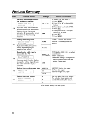 Page 62Features Summary
62
To select “ON” and enter ID:
1.Press p.
2.Press 
(or )and select this
feature.
3.Press 
+or -to select “ON”.
4.Press 
w.
5.Enter your ID from 1 to 5 digits,
using 0–9, :and #.
6.Press 
w.
7.Press 
p.
CodeFeature & DisplaySettingsHow the unit operates
#13Setting the dialing mode
If you cannot dial, change the
setting depending on your
telephone line service.DIALING MODE
MODE=TONE [±]
TONE
PULSE
(The default setting is in bold type.)
“TONE”: For tone dial service.
“PULSE”: For rotary...