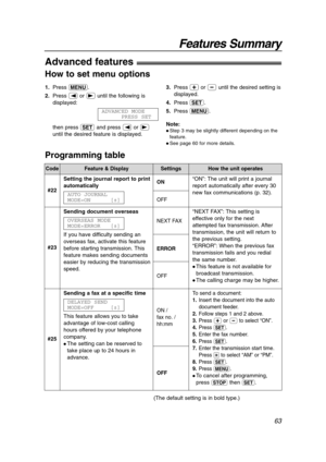 Page 63Features Summary
63
To send a document:
1.Insert the document into the auto
document feeder.
2.Follow steps 1 and 2 above.
3.Press 
+or -to select “ON”.
4.Press 
w.
5.Enter the fax number.
6.Press 
w.
7.Enter the transmission start time.
Press 
*to select “AM” or “PM”.
8.Press 
w.
9.Press 
p.
 To cancel after programming,
press 
{then w.
How to set menu options
Programming table
Code
#22Setting the journal report to print
automatically
AUTO JOURNAL
MODE=ON [±]
ON
OFF
“NEXT FAX”: This setting is...