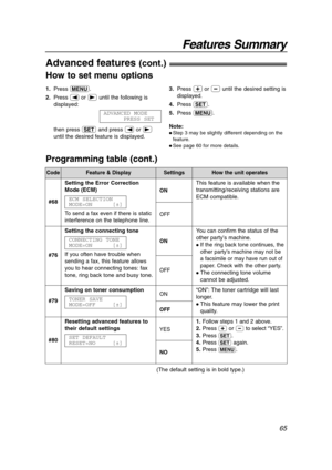 Page 65Features Summary
65
CodeFeature & DisplaySettingsHow the unit operates
You can confirm the status of the
other party’s machine.
If the ring back tone continues, the
other party’s machine may not be
a facsimile or may have run out of
paper. Check with the other party.
The connecting tone volume
cannot be adjusted. #76Setting the connecting tone
If you often have trouble when
sending a fax, this feature allows
you to hear connecting tones: fax
tone, ring back tone and busy tone.CONNECTING TONE
MODE=ON...