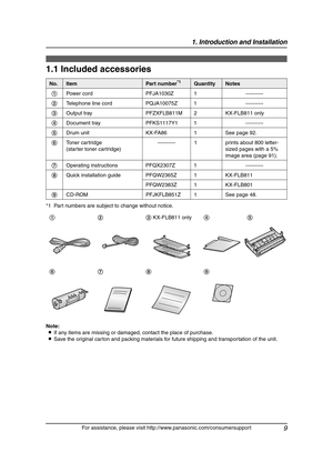 Page 111. Introduction and Installation
9
For assistance, please visit http://www.panasonic.com/consumersupport
1 Introd uction and Installation
1.1 Included accessories
*1 Part numbers are subject to change without notice.
Note:
LIf any items are missing or damaged, contact the place of purchase.
LSave the original carton and packing materials for future shipping and transportation of the unit.
No.ItemPart number*1QuantityNotes
1Power cord PFJA1030Z 1 ----------
2Telephone line cord PQJA10075Z 1 ----------...