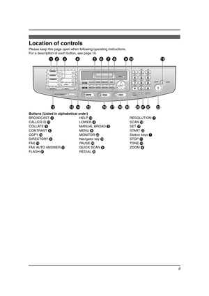 Page 3ii
Location of controls
Please keep this page open when following operating instructions.
For a description of each button, see page 10.
Buttons (Listed in alphabetical order)
BROADCAST BHELP NRESOLUTION G
CALLER ID LLOWER DSCAN R
COLLATE EMANUAL BROAD CSET Q
CONTRAST FMENU ISTART W
COPY PMONITOR VStation keys A
DIRECTORY ENavigator key SSTOP K
FAX OPAUSE TTONE J
FAX AUTO ANSWER MQUICK SCAN HZOOM H
FLASH UREDIAL T
FLB811-PFQX2307ZB-en.book  Page ii  Thursday, February 16, 2006  3:57 PM 