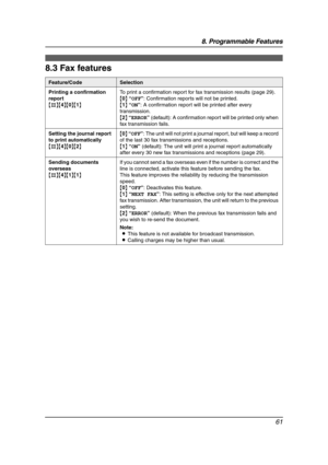 Page 638. Programmable Features
61
8.3 Fax features
Feature/CodeSelection
Printing a confirmation 
report
{#}{4}{0}{1}To print a confirmation report for fax transmission results (page 29).
{0} “OFF”: Confirmation reports will not be printed.
{1} “ON”: A confirmation report will be printed after every 
transmission.
{2} “ERROR” (default): A confirmation report will be printed only when 
fax transmission fails.
Setting the journal report 
to print automatically
{#}{4}{0}{2}{0} “OFF”: The unit will not print a...