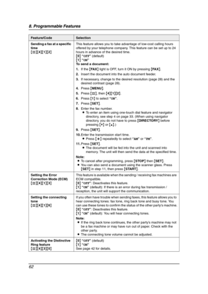 Page 648. Programmable Features
62
Sending a fax at a specific 
time
{#}{4}{1}{2}This feature allows you to take advantage of low-cost calling hours 
offered by your telephone company. This feature can be set up to 24 
hours in advance of the desired time.
{0} “OFF” (default)
{1} “ON”
To send a document:
1.If the {FA X} light is OFF, turn it ON by pressing {FA X}.
2.Insert the document into the auto document feeder.
3.If necessary, change to the desired resolution (page 28) and the 
desired contrast (page 28)....