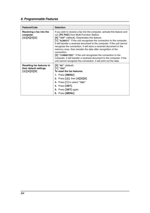 Page 668. Programmable Features
64
Receiving a fax into the 
computer
{#}{4}{4}{2}If you wish to receive a fax into the computer, activate this feature and 
run [PC FAX] from Multi-Function Station.
{0} “OFF” (default): Deactivates this feature.
{1} “ALWAYS”: If the unit recognizes the connection to the computer, 
it will transfer a received document to the computer. If the unit cannot 
recognize the connection, it will store a received document in the 
memory once, then transfer the data after recognition of...