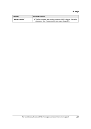 Page 719. Help
69
For assistance, please visit http://www.panasonic.com/consumersupport “WRONG PAPER”LThe fax message was printed on paper which is shorter than letter 
size paper. Use the appropriate size paper (page 91).
DisplayCause & Solution
FLB811-PFQX2307ZB-en.book  Page 69  Thursday, February 16, 2006  3:57 PM 