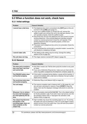 Page 729. Help
70
For assistance, please visit http://www.panasonic.com/consumersupport
Troubles hooting
9.3 When a function does not work, check here
9.3.1 Initial settings
9.3.2 General
ProblemCause & Solution
I cannot hear a dial tone.LThe telephone line cord is connected to the [EXT] jack on the unit. 
Connect to the [LINE] jack (page 21).
LIf you use a splitter/coupler to connect the unit, remove the 
splitter/coupler and connect the unit to the wall jack directly. If the 
unit operates properly, check the...