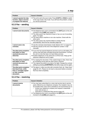 Page 739. Help
71
For assistance, please visit http://www.panasonic.com/consumersupport
9.3.3 Fax – sending
9.3.4 Fax – receiving
I cannot operate the help 
function, adjust volumes 
or program the features.LThe unit is set to the scan mode. Press {COPY} or {FA X} to switch 
to the copy mode or fax mode. If you still have this problem, contact 
our service personnel.
ProblemCause & Solution
ProblemCause & Solution
I cannot send documents.LThe telephone line cord is connected to the [EXT] jack on the unit....