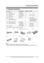 Page 111. Introduction and Installation
9
For assistance, please visit http://www.panasonic.com/consumersupport
1 Introd uction and Installation
1.1 Included accessories
*1 Part numbers are subject to change without notice.
Note:
LIf any items are missing or damaged, contact the place of purchase.
LSave the original carton and packing materials for future shipping and transportation of the unit.
No.ItemPart number*1QuantityNotes
1Power cord PFJA1030Z 1 ----------
2Telephone line cord PQJA10075Z 1 ----------...