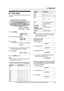 Page 272. Preparation
25
For assistance, please visit http://www.panasonic.com/consumersupport
2.7 Your logo
The logo can be your name or the name of your 
company.
1Press {MENU}.
SYSTEM SETUP
PRESS [()]
2Press {#}, then {1}{0}{2}.
YOUR LOGO
PRESS SET
3Press {SET}.
LThe cursor (|) will appear on the display.
LOGO=|
4Enter your logo, up to 30 characters. See the 
following character table for details.
5Press {SET}.
SETUP ITEM [ ]
6Press {MENU} to exit.
Note:
LYour logo will be printed on the top of each 
page...