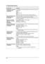 Page 628. Programmable Features
60
Changing the ring setting 
in FAX ONLY mode
{#}{2}{1}{0}To change the number of rings before the unit answers a call in FAX 
ONLY mode.
{1} “1”
{2} “2”
{3} “3” (default)
{4} “4”
{5} “5 EXT.TAM” (External Telephone Answering Machine)
Setting the Caller ID list to 
print automatically
{#}{2}{1}{6}{0} “OFF” (default): The unit will not print the Caller ID list, but will 
keep records of the information for the last 30 callers.
{1} “ON”: The unit will print the Caller ID list...