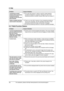 Page 769. Help
74
For assistance, please visit http://www.panasonic.com/consumersupport
9.3.7 Multi-Function Station
I pressed the remote 
access code to access the 
answering machine 
remotely, but the line was 
disconnected.LThe code may include “#” which is used for certain features 
provided by telephone companies. Change the code on the 
answering machine to another number which does not include “#”.
Callers complain that they 
cannot send a document.LThere is no room left in memory of your answering...