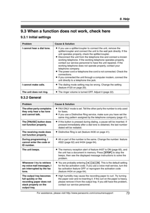 Page 759. Help
73
For assistance, please visit http://www.panasonic.com/consumersupport
Troubles hooting
9.3 When a function does not work, check here
9.3.1 Initial settings
9.3.2 General
ProblemCause & Solution
I cannot hear a dial tone.LIf you use a splitter/coupler to connect the unit, remove the 
splitter/coupler and connect the unit to the wall jack directly. If the 
unit operates properly, check the splitter/coupler.
LDisconnect the unit from the telephone line and connect a known 
working telephone. If...