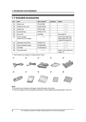 Page 101. Introduction and Installation
8
For assistance, please visit http://www.panasonic.com/consumersupport
1 Introd uction and Installation
1.1 Included accessories
*1 Part numbers are subject to change without notice.
Note:
LIf any items are missing or damaged, contact the place of purchase.
LSave the original carton and packing materials for future shipping and transportation of the unit.
No.ItemPart number*1QuantityNotes
1Power cord PFJA1030Z 1 ----------
2Telephone line cord PQJA10075Z 1 ----------...