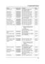 Page 618. Programmable Features
59
Overseas mode{#}{4}{1}{1}{0}: “OFF” {1}: “NEXT FAX” 
{2}: “ERROR” (default)page 63
Delayed send{#}{4}{1}{2}{0}: “OFF” (default) {1}: “ON”page 63
ECM selection{#}{4}{1}{3}{0}: “OFF” {1}: “ON” (default) page 64
Connecting tone{#}{4}{1}{6}{0}: “OFF” {1}: “ON” (default) page 64
Distinctive Ring{#}{4}{3}{0}{0}: “OFF” (default) {1}: “ON”page 41
Fax ring pattern{#}{4}{3}{1}{1}: “A” {2}: “B” {3}: “C” {4}: “D” 
{5}: “B-D” (default)page 42
Auto reduction{#}{4}{3}{2}{0}: “OFF” {1}: “ON”...