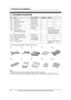 Page 101. Introduction and Installation
8
For assistance, please visit http://www.panasonic.com/consumersupport
1 Introd uction and Installation
1.1 Included accessories
*1 Part numbers are subject to change without notice.
Note:
LIf any items are missing or damaged, contact the place of purchase.
LSave the original carton and packing materials for future shipping and transportation of the unit.
No.ItemPart number*1QuantityNotes
1Power cord PFJA1030Z 1 ----------
2Telephone line cord PQJA10075Z 1 ----------...