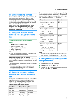 Page 498. Distinctive Ring
49
8 Distinctive Ring Distinctive Ring
8.1 Distinctive Ring service
When a call is made to one of your phone numbers, the 
telephone company sends a ring pattern to your 
telephone line to indicate which number the call is 
intended for. By setting up this unit for Distinctive Ring, 
you can make the unit automatically start fax reception 
when a call comes to the fax number.
To use this service, you must subscribe to the 
Distinctive Ring service offered by your local 
telephone...