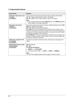 Page 569. Programmable Features
56
Setting the output tray to use 
for faxing
{#}{4}{4}{1}You can select the output tray that will be used for printing received faxes.
{1} “#1”: Upper output tray (Up to approx. 100 sheets)
{2} “#2” (default): Lower output tray (Up to approx. 50 sheets)
Note:
LLists or reports printed by pressing {HELP} (page 18) or {MENU} (page 88) 
will be stacked on the upper output tray.
Receiving a fax into the 
computer
{#}{4}{4}{2}If you wish to receive a fax into the computer, activate...