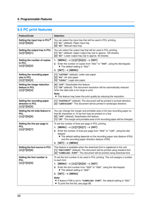 Page 589. Programmable Features
58
9.5 PC print features
Feature/CodeSelection
Setting the input tray in PCL
®
{#}{7}{6}{0}You can select the input tray that will be used in PCL printing.
{1} “#1” (default): Paper input tray
{2} “#2”: Manual input tray
Setting the output tray in PCL
{#}{7}{6}{1}You can select the output tray that will be used in PCL printing.
{1} “#1” (default): Upper output tray (Up to approx. 100 sheets)
{2} “#2”: Lower output tray (Up to approx. 50 sheets)
Setting the number of copies 
in...