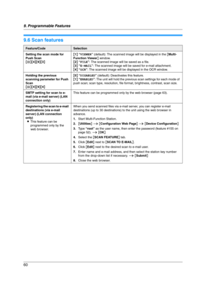 Page 609. Programmable Features
60
9.6 Scan features
Feature/CodeSelection
Setting the scan mode for 
Push Scan
{#}{4}{9}{3}{1} “VIEWER” (default): The scanned image will be displayed in the [Multi-
Function Viewer] window.
{2} “FILE”: The scanned image will be saved as a file.
{3} “E-MAIL”: The scanned image will be saved for e-mail attachment.
{4} “OCR”: The scanned image will be displayed in the OCR window.
Holding the previous 
scanning parameter for Push 
Scan
{#}{4}{9}{4}{0} “DISABLED” (default):...