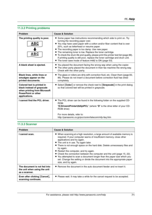 Page 7111. Help
71
For assistance, please visit http://www.panasonic.com/help
11.3.2 Printing problems
11.3.3 Scanner
ProblemCause & Solution
The printing quality is poor.LSome paper has instructions recommending which side to print on. Try 
turning the recording paper over.
LYou may have used paper with a cotton and/or fiber content that is over 
20%, such as letterhead or resume paper.
LThe recording paper is too damp. Use new paper.
LThe remaining toner is low. Replace the toner cartridge.
LTo check the drum...