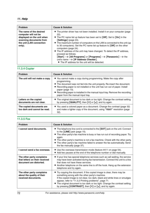 Page 7211. Help
72
For assistance, please visit http://www.panasonic.com/help
11.3.4 Copier
11.3.5 Fax
The name of the desired 
computer will not be 
displayed on the unit when 
scanning documents from 
the unit (LAN connection 
only).LThe printer driver has not been installed. Install it on your computer (page 
22).
LThe PC name list up feature has been set to [Off]. Set to [On] in the 
[Settings] (page 24).
LThe maximum number of computers on the LAN is connected to the unit (up 
to 30 computers). Set the PC...