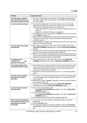 Page 7311. Help
73
For assistance, please visit http://www.panasonic.com/help The other party complains 
that received documents are 
too dark and cannot be read.LYou used a colored paper as a document. Change the contrast (page 32) 
and make a lighter copy of the document, using “TEXT” resolution (page 
32), and try again.
I cannot receive documents.LYou may have subscribed to a voice mail service due to service packs 
offered by your telephone company. Fax reception may not be possible 
when voice mail is...