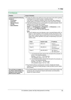 Page 7511. Help
75
For assistance, please visit http://www.panasonic.com/help
11.3.6 Network
ProblemCause & Solution
I cannot operate the following 
functions.
–PC printing
–Scanning
–Remote Control
–PC FAX
–Device MonitorLConfirm the LED via the LAN port of the main board. If the LED is glowing 
or blinking red, the network access is working correctly.
If the LED is not glowing or blinking, confirm the LAN cable (category 5 
straight cable) is connected to the LAN port of the main board correctly.
LIf the LED...