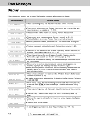 Page 106106
Error Messages
For assistance, call 1-800-435-7329.
PAPER JAMMED
PANEL OPEN
OUT OF PAPER
NO FAX REPLY
MODEM ERROR
MEMORY FULL
LOADING ERROR
JOG-DIAL FULL
FAX MEMORY FULL
FAX IN MEMORY
FAILED PICK UP
DRUM LIFE OVER
CHECK TONER
CHECK MEMORY
CHECK DRUM
CHECK DOCUMENT
CHANGE DRUM
CALL SERVICE
Display!
If the unit detects a problem, one or more of the following messages will appear on the display.
lThere is something wrong with the unit. Contact our service personnel.
lThe drum unit is being worn out....