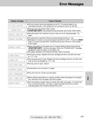 Page 107107
Error Messages
For assistance, call 1-800-435-7329.
Help
WRONG PAPER
USE 1 FEED ONLY
UNIT OVERHEATED
TRANSMIT ERROR
TOP COVER OPEN
TONER LOW
TONER EMPTY
REMOVE PAPER
REMOVE DOCUMENT
REDIAL TIME OUT
PLEASE WAIT
PC FAIL OR BUSYlThe fax function cannot be operated by the PC. The printer cable is not
connected correctly, or the software is not running on the PC (p. 82 – 85).
lThe top cover was closed. Wait a while.
l(START/SET/COPY)was pressed during the power save mode. Wait a while.
lThe other party’s...