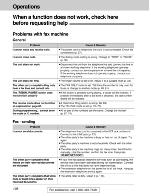 Page 108108
Operations
For assistance, call 1-800-435-7329.
Cause & RemedyProblem
When a function does not work, check here 
before requesting help!
Problems with fax machine
General
³The power cord or telephone line cord is not connected. Check the
connections (p. 27).
³The dialing mode setting is wrong. Change to “TONE” or “PULSE”
(p. 36).
³Disconnect the unit from the telephone line and connect the line to
a known working telephone. If the working telephone operates
properly, contact our service personnel to...
