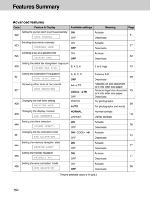 Page 154154
Features Summary
Activate
Deactivate
Activate
Deactivate
Activate
Deactivate
3 to 6 rings
Patterns A-D
Deactivate
Reduces A4 size document
to ﬁt into letter size paper.
Reduces legal size document
to ﬁt into letter size paper.
Deactivate
For photographs
For photographs and words
Normal contrast
Darker contrast
Activate
Deactivate
Activate
Deactivate
Activate
Deactivate
Activate
Deactivate
Activate
Deactivate ON
OFF
ON
OFF
ON
OFF
3, 4, 5, 6
A, B, C, D
OFF
A4®LTR
LEGAL®LTR
OFF
PHOTO
AUTO
NORMAL
DARKER...
