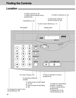 Page 1818
Finding the Controls
Location!
TONEOPER ABCDEF
GHIJKLMNO
PQRSTUVWXYZ
HANDSET MUTE
FLASH
REDIAL/PAUSE
MEMORY %
IQ-
FAX
HELP
STOPSTART/
/COPYSET
VOLUMERESOLUTION
MONITOR
Display panel Dial keypad
ÁFor voice muting (p. 34).
ÁTo dial without lifting the 
handset.ÁTo stop an operation or cancel 
programming.
ÁTo initiate fax transmission, 
reception or copying.
ÁTo store a setting during 
programming.
ÁTo prepare the unit for 
manual feeding (p. 90). ÁTo send faxes using the 
IQ-FAX function (p. 48).
ÁTo...