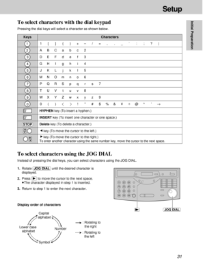 Page 311
2
3
4
5
6
7
8
9
0
1
2
STOP
31
Setup
Initial Preparation
Keys
To select characters with the dial keypad
Pressing the dial keys will select a character as shown below.
1.Rotate (JOG\DIAL)until the desired character is
displayed.
2.Press (ß)to move the cursor to the next space.
³The character displayed in step 1 is inserted.
3.Return to step 1 to enter the next character.
Display order of characters
JOG DIAL
To select characters using the JOG DIAL
Instead of pressing the dial keys, you can select...