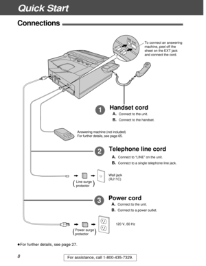 Page 8Quick Start
8For assistance, call 1-800-435-7329.
Connections!
Handset cord1A.  Connect to the unit. 
B.  Connect to the handset.     
Telephone line cord2
A.  Connect to “LINE” on the unit. 
B.  Connect to a single telephone line jack.
Wall jack
(RJ11C)
120 V, 60 Hz
Power surge
protector(          )
Line surge
protector(         )
Power cord3A.  Connect to the unit. 
B.  Connect to a power outlet. 
Answering machine (not included)
For further details, see page 65.
³For further details, see page 27.
To...