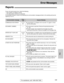 Page 105105
Error Messages
For assistance, call 1-800-435-7329.
Help
COMMUNICATION ERROR
DOCUMENT JAMMED
ERROR-NOT YOUR UNIT
MEMORY FULL
NO DOCUMENT
OTHER FAX NOT RESPOND
PC FAIL OR BUSY
PRESSED THE STOP KEY
TOP COVER WAS OPENED
FRONT PANEL WAS OPENED
OK41–72
FF
—
54, 59
70
—
—
—
—
—
—
—
—³A transmission or reception error occurred. Try again or check
with the other party.
³The document is jammed. Remove the jammed document
(p. 116).
³A sheet of paper was inserted from the paper tray while
scanning the document....