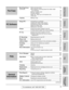 Page 1515For assistance, call 1-800-435-7329.
Initial Preparation
Telephone
Fax/Copy
PC Software
Help
General
Information
Comienzo rápido
en español
Help
Error MessagesReports  . . . . . . . . . . . . . . . . . . . . . . . . . . . . . . . . . . . . . . 105
Display  . . . . . . . . . . . . . . . . . . . . . . . . . . . . . . . . . . . . . . 106
OperationsWhen a function does not work, check here 
before requesting help  . . . . . . . . . . . . . . . . . . . . . . . . . 108
If a power failure occurs  . . . . . ....